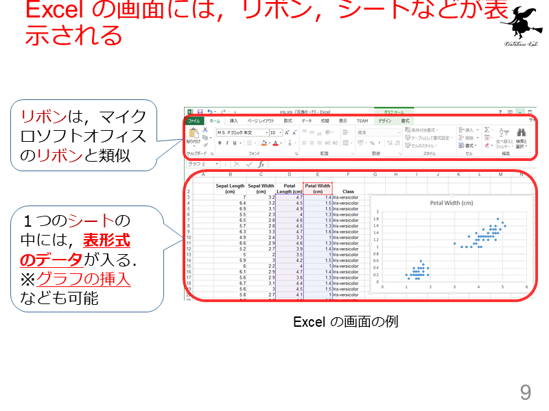 Excel の画面には，リボン，シートなどが表示される