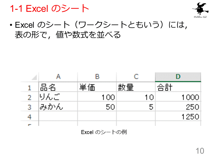 1-1 Excel のシート