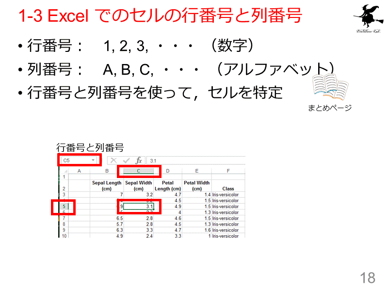 1-3 Excel でのセルの行番号と列番号