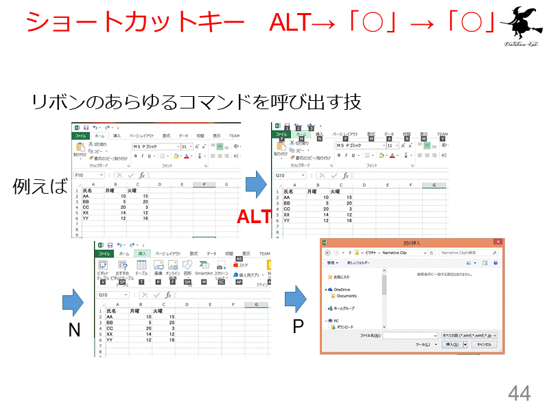 ショートカットキー　ALT→「○」→「○」