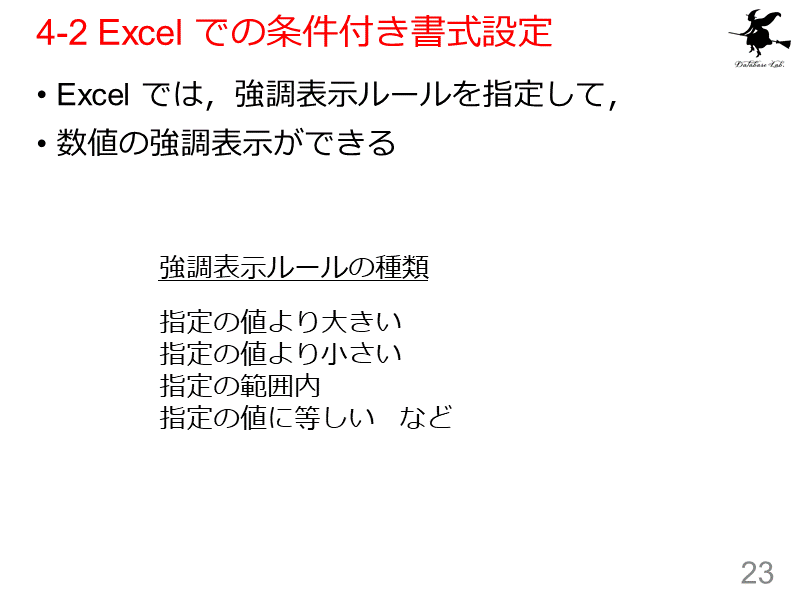 4-2 Excel での条件付き書式設定