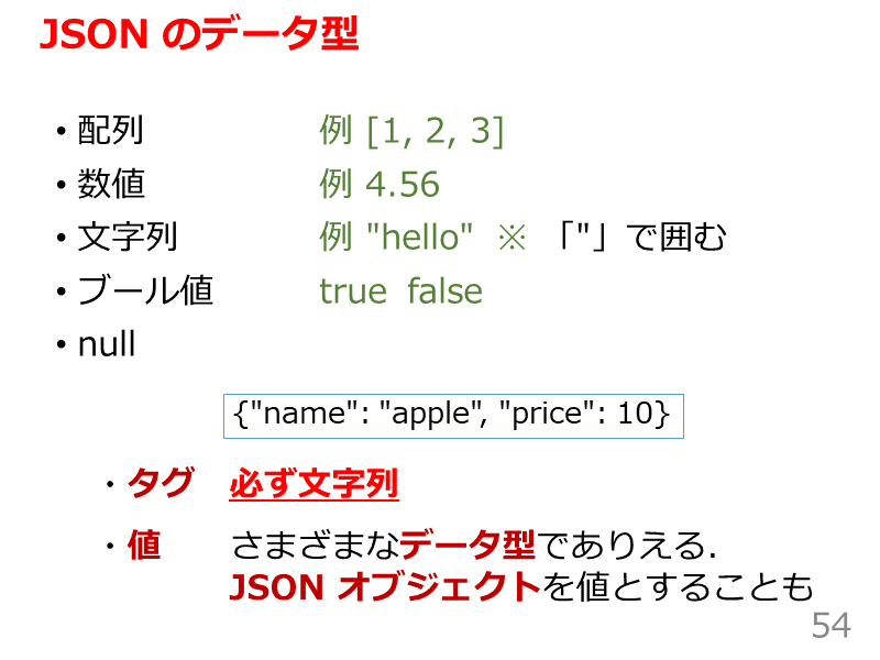 JSON のデータ型