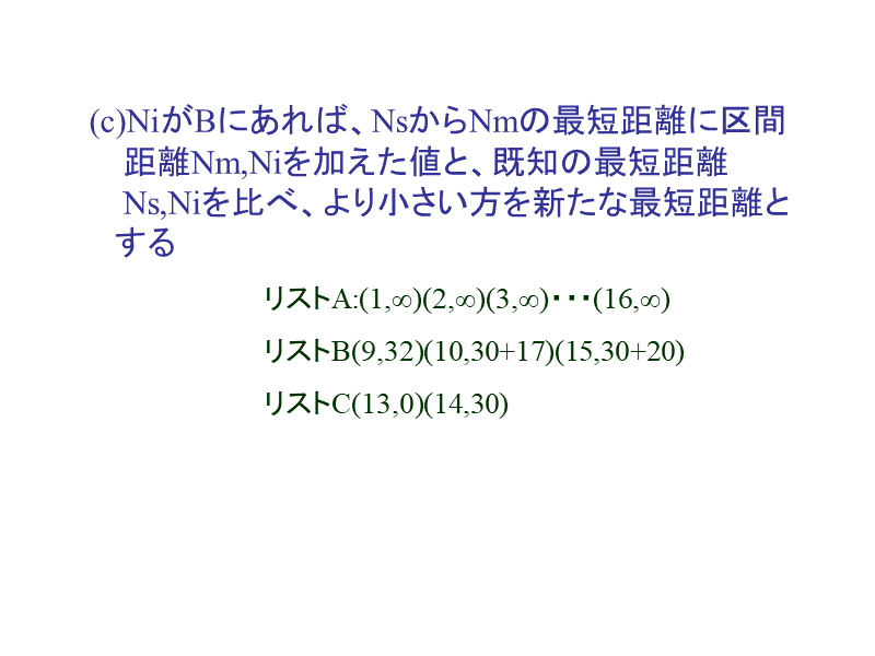 (c)NiがBにあれば、NsからNmの最短距離に区間    距離Nm,Niを加...