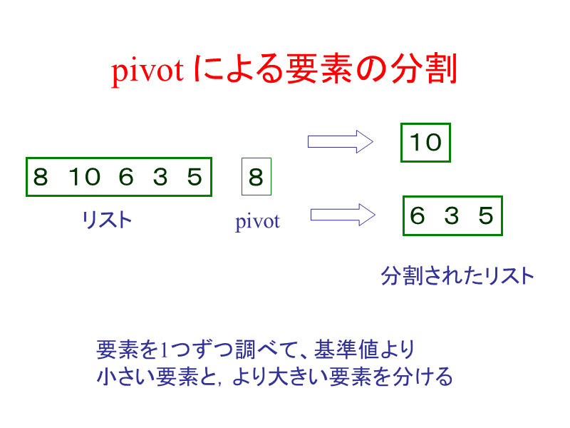 pivot による要素の分割