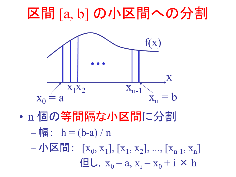 区間 [a, b] の小区間への分割