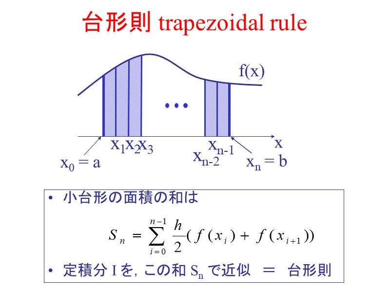 台形則 trapezoidal rule
