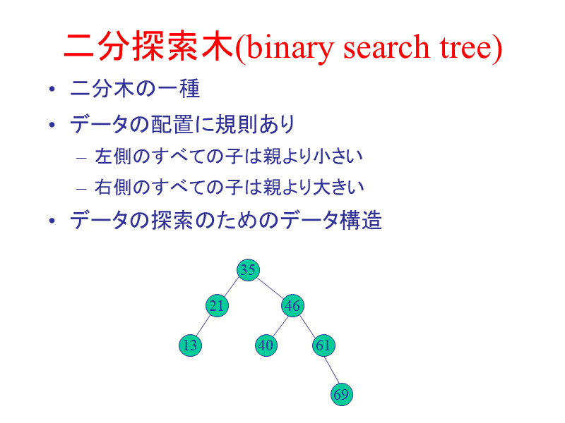 二分探索木(binary search tree)