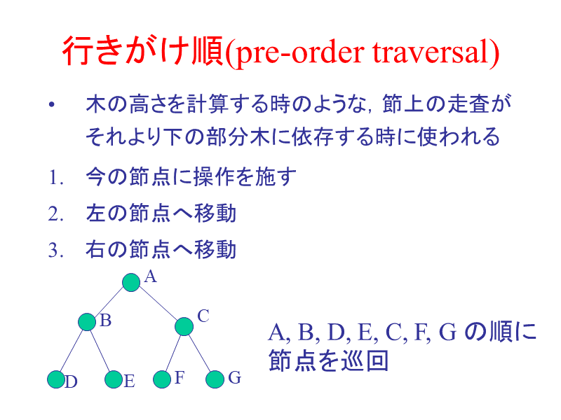行きがけ順(pre-order traversal)