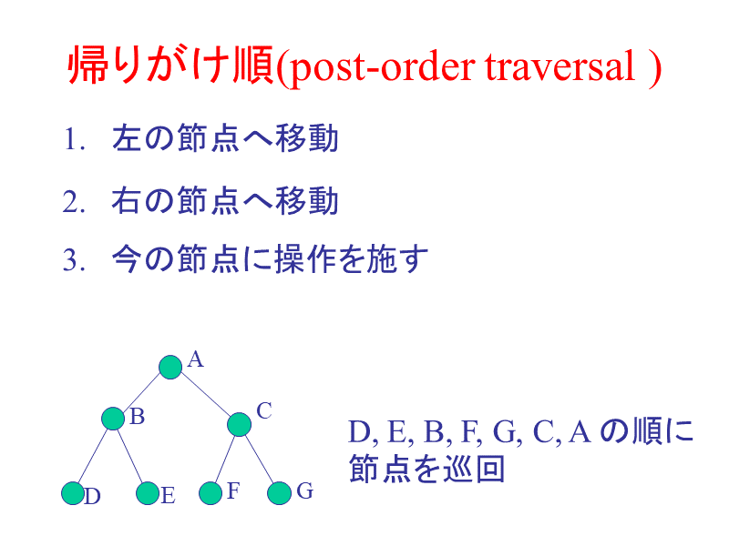 帰りがけ順(post-order traversal )