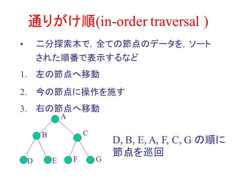 通りがけ順(in-order traversal )