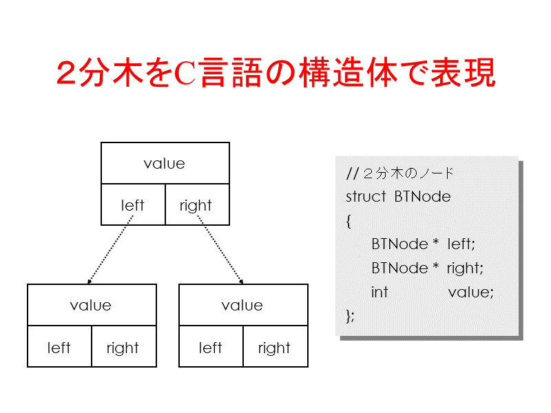 ２分木をC言語の構造体で表現