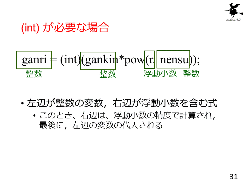 (int) が必要な場合