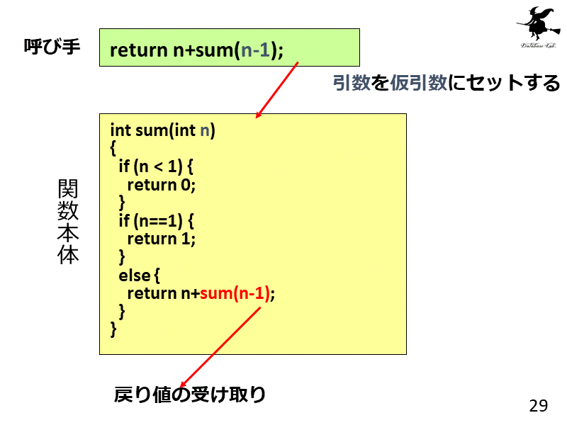 return n+sum(n-1);