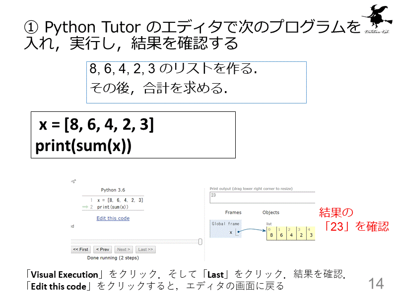 ① Python Tutor のエディタで次のプログラムを入れ，実行し，結果を確...