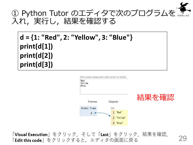 ① Python Tutor のエディタで次のプログラムを入れ，実行し，結果を確...