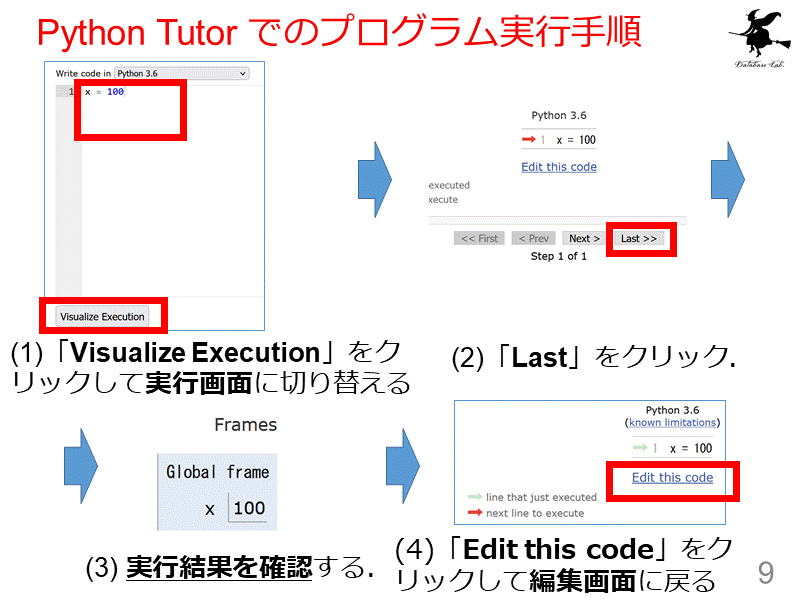 Python Tutor でのプログラム実行手順