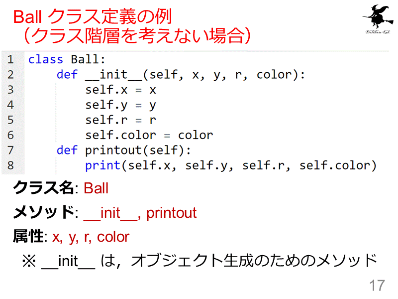 Ball クラス定義の例（クラス階層を考えない場合）