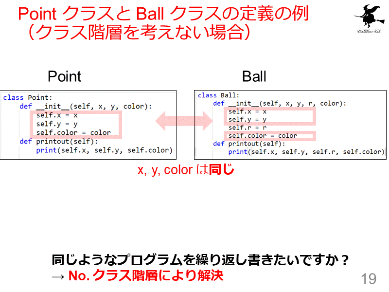 Point クラスと Ball クラスの定義の例（クラス階層を考えない場合）