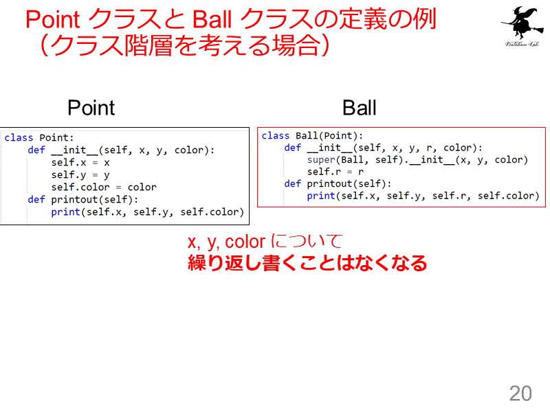 Point クラスと Ball クラスの定義の例（クラス階層を考える場合）
