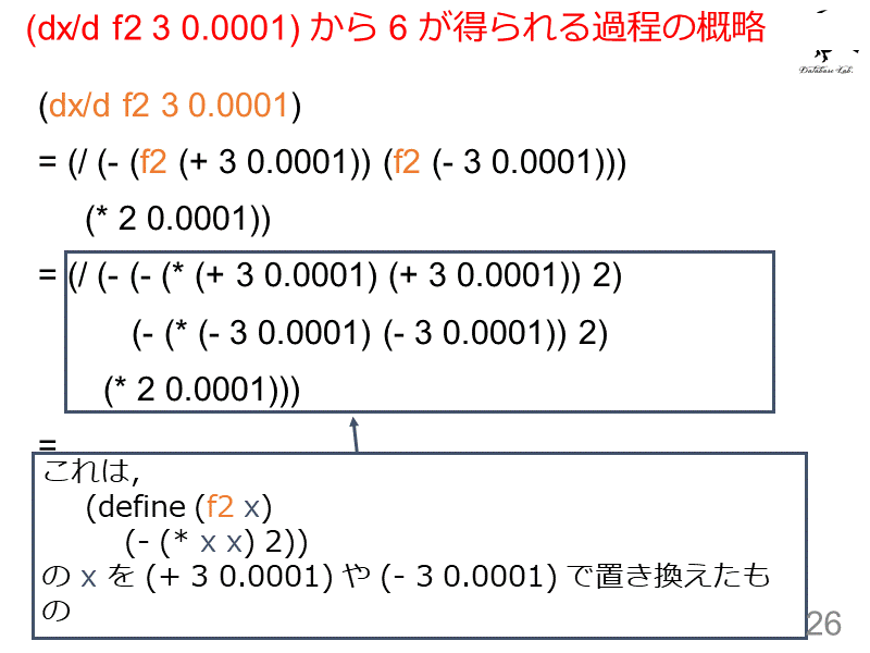 (dx/d f2 3 0.0001) から 6 が得られる過程の概略