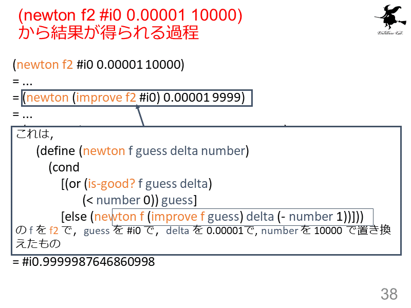 (newton f2 #i0 0.00001 10000)　から結果が得られる過程