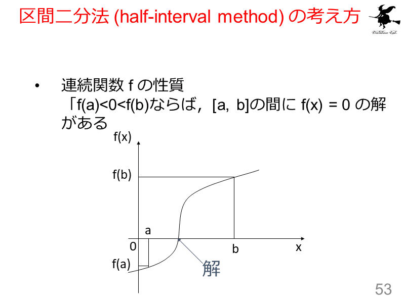 区間二分法 (half-interval method) の考え方
