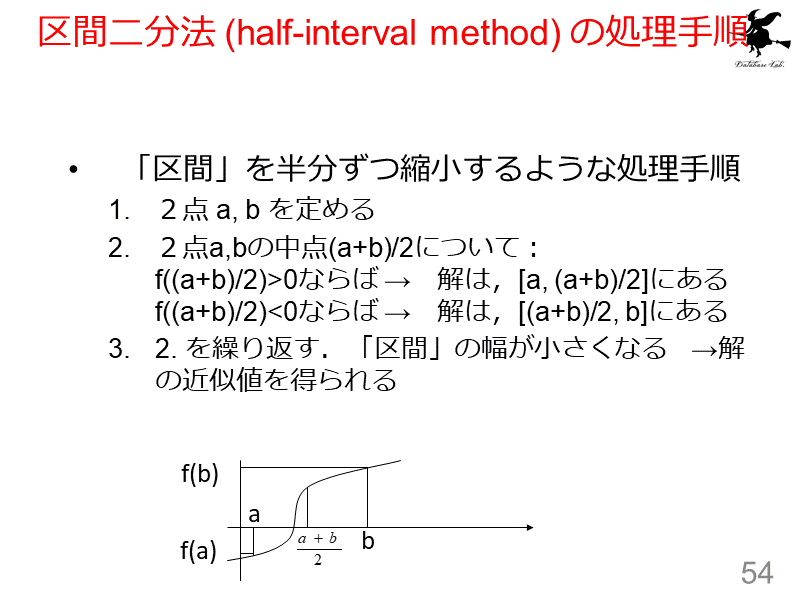 区間二分法 (half-interval method) の処理手順