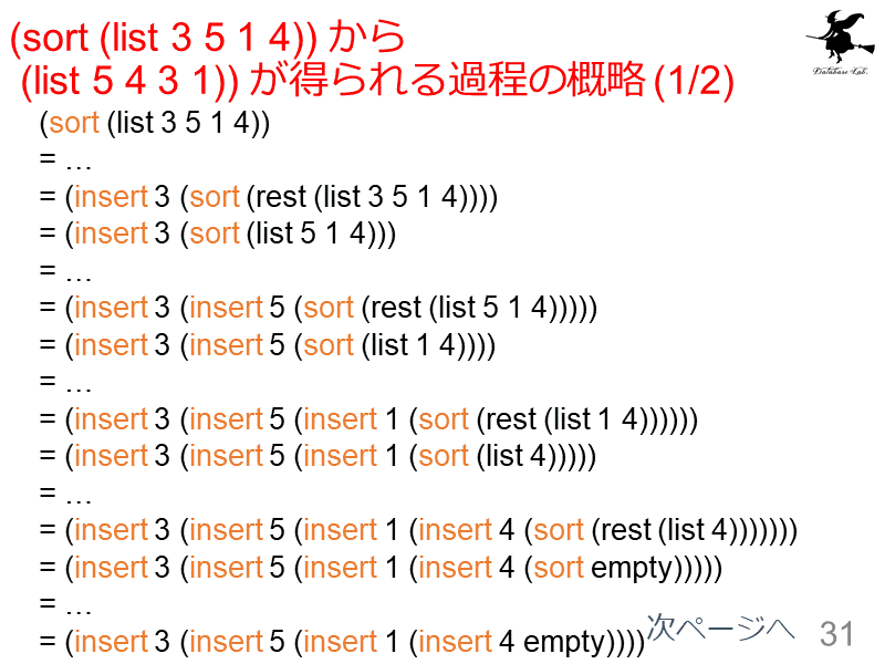 (sort (list 3 5 1 4)) から  (list 5 4 3 1)) が得られる過程の概略 (1/2)