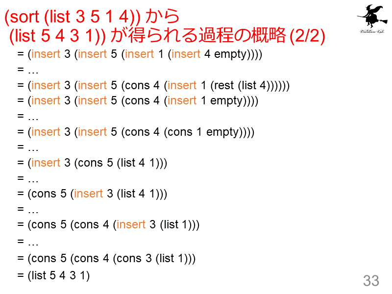 (sort (list 3 5 1 4)) から  (list 5 4 3 1)) が得られる過程の概略 (2/2)