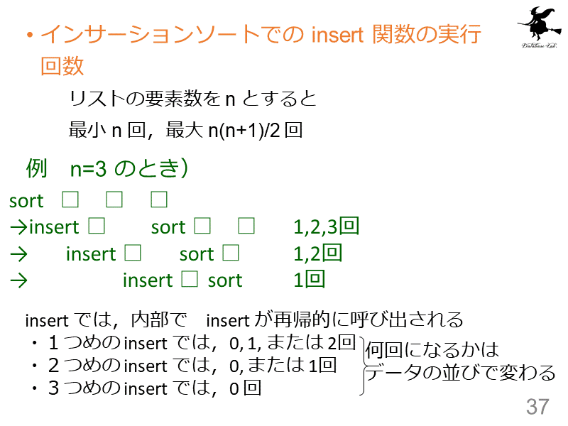 インサーションソートでの insert 関数の実行回数
	リストの要素数を n ...