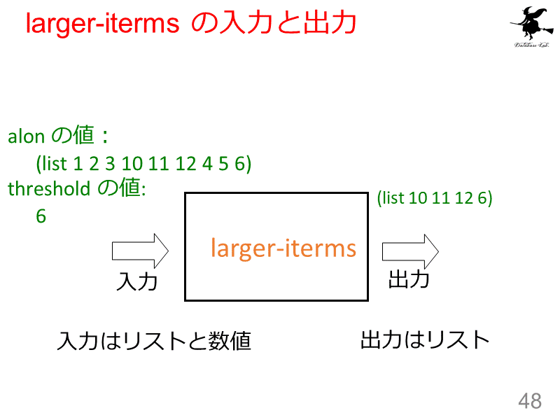 larger-iterms の入力と出力