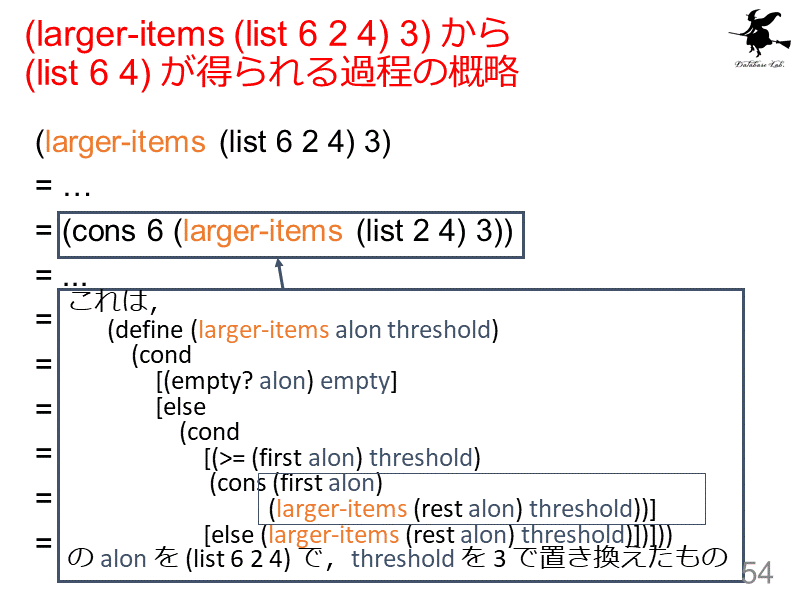 (larger-items (list 6 2 4) 3) から  (list 6 4) が得られる過程の概略