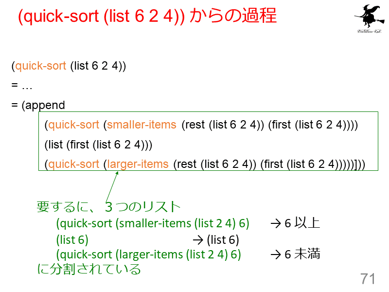 (quick-sort (list 6 2 4)) からの過程