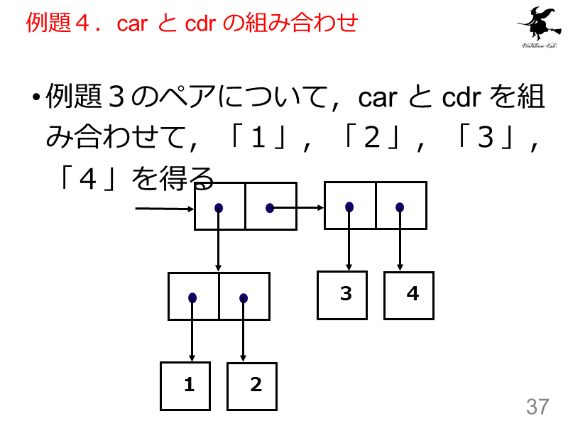 例題４．car と cdr の組み合わせ