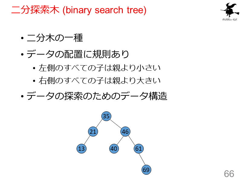 二分探索木 (binary search tree)