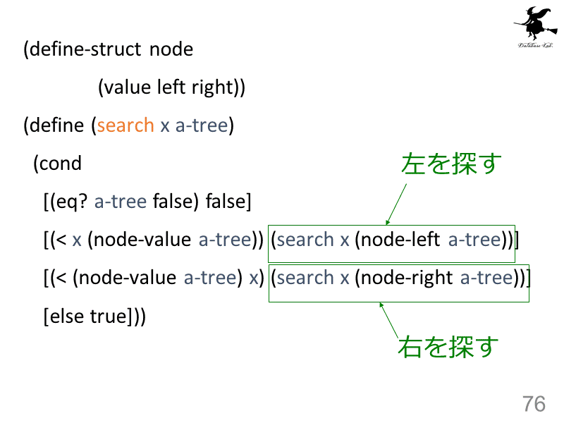(define-struct node
               (valu...