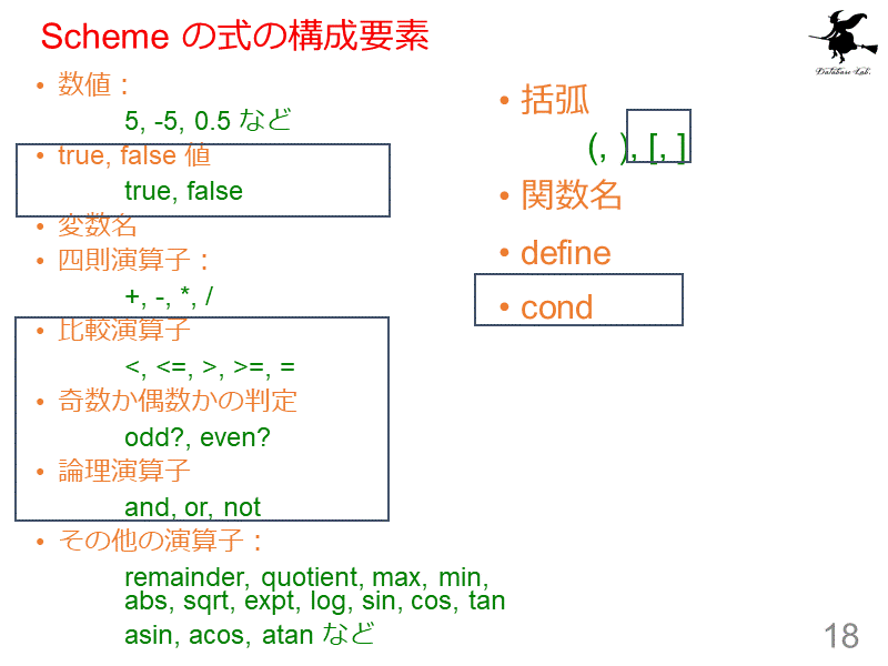 Scheme の式の構成要素