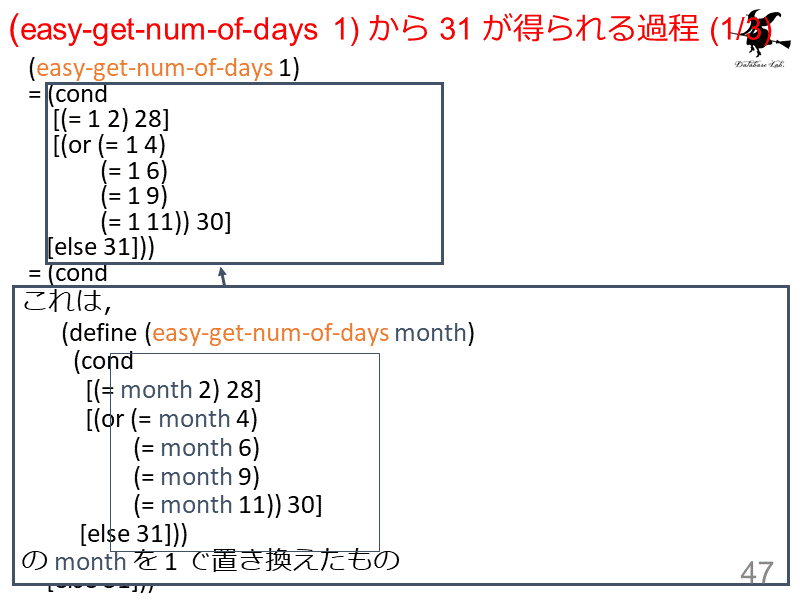 (easy-get-num-of-days 1) から 31 が得られる過程 (1/3)