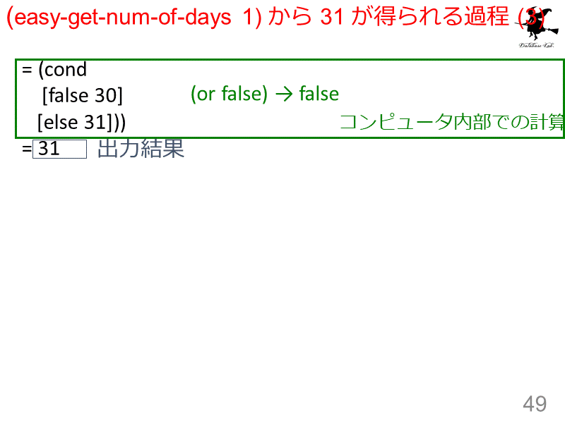 (easy-get-num-of-days 1) から 31 が得られる過程 (3)