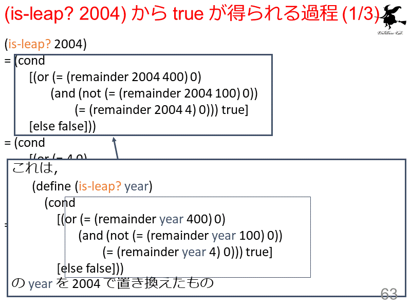 (is-leap? 2004) から true が得られる過程 (1/3)