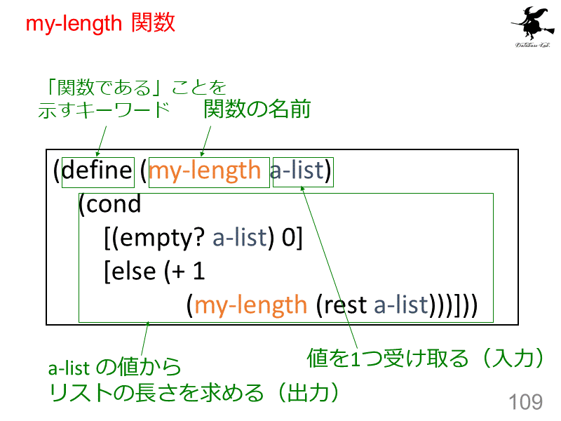 my-length 関数