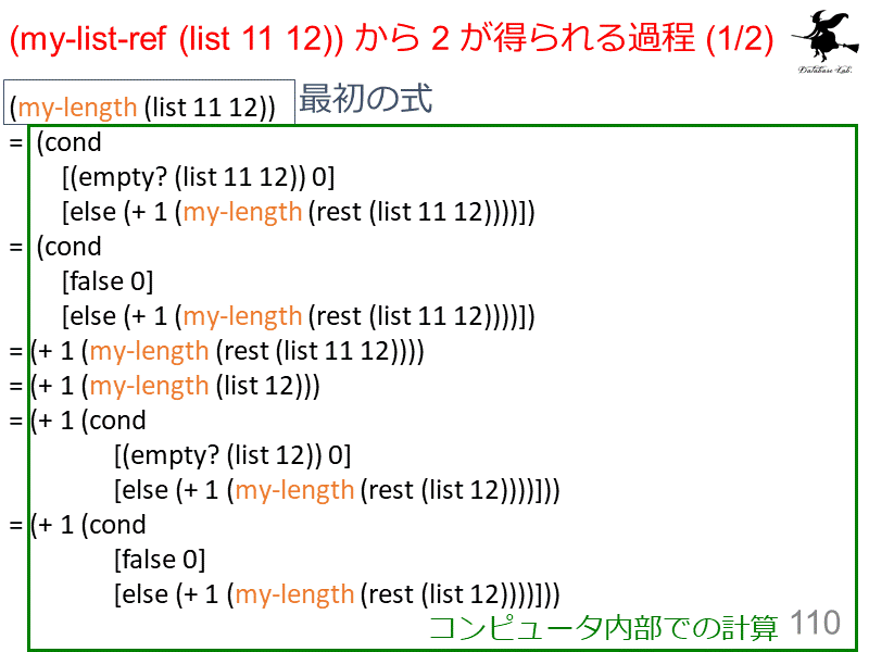 (my-list-ref (list 11 12)) から 2 が得られる過程 (1/2)