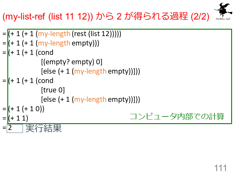 (my-list-ref (list 11 12)) から 2 が得られる過程 (2/2)