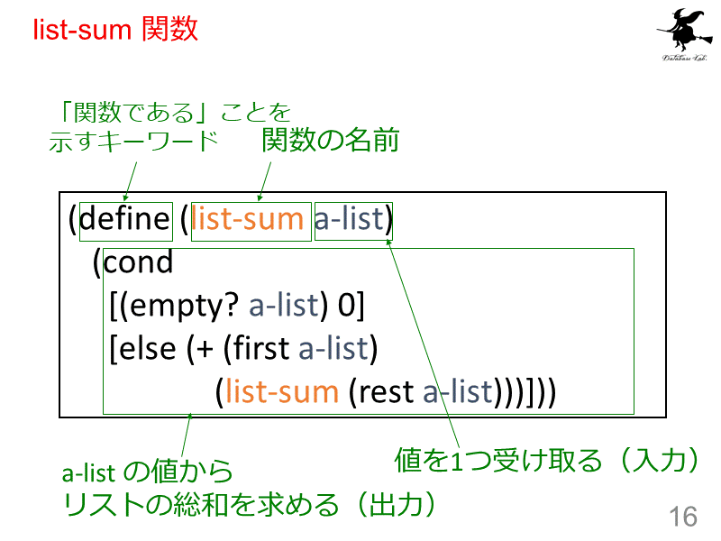 list-sum 関数