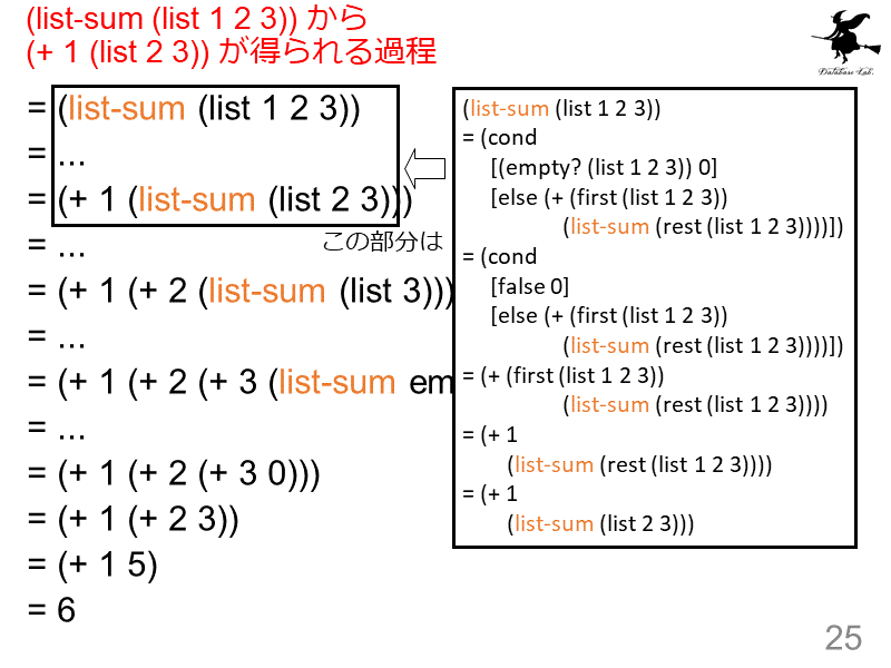 (list-sum (list 1 2 3)) から (+ 1 (list 2 3)) が得られる過程