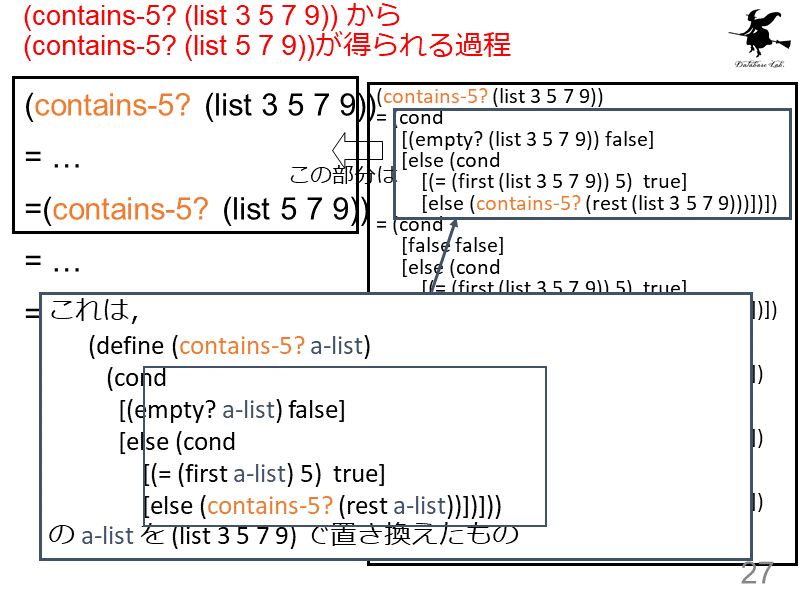 (contains-5? (list 3 5 7 9)) から (contains-5? (list 5 7 9))が得られる過程