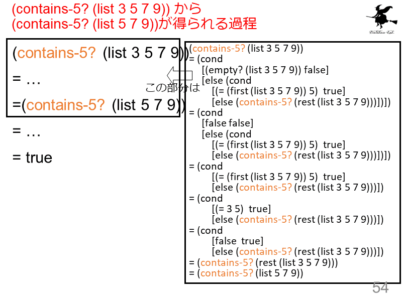 (contains-5? (list 3 5 7 9)) から (contains-5? (list 5 7 9))が得られる過程