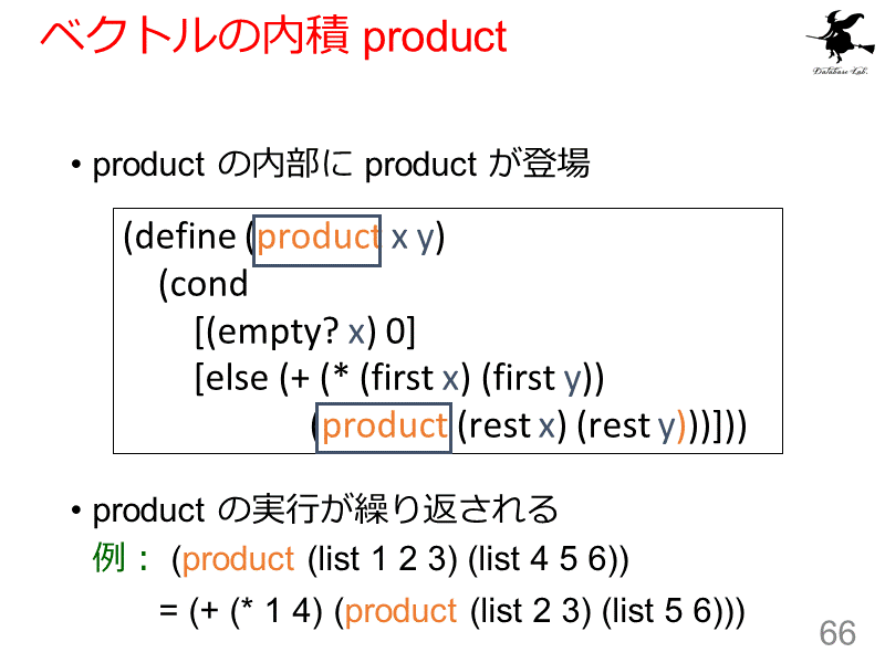 ベクトルの内積 product