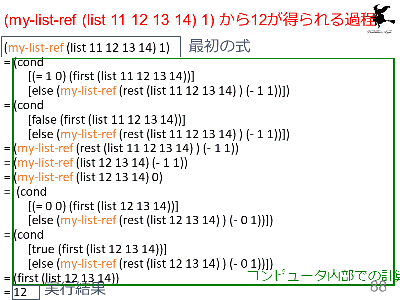 (my-list-ref (list 11 12 13 14) 1) から12が得られる過程