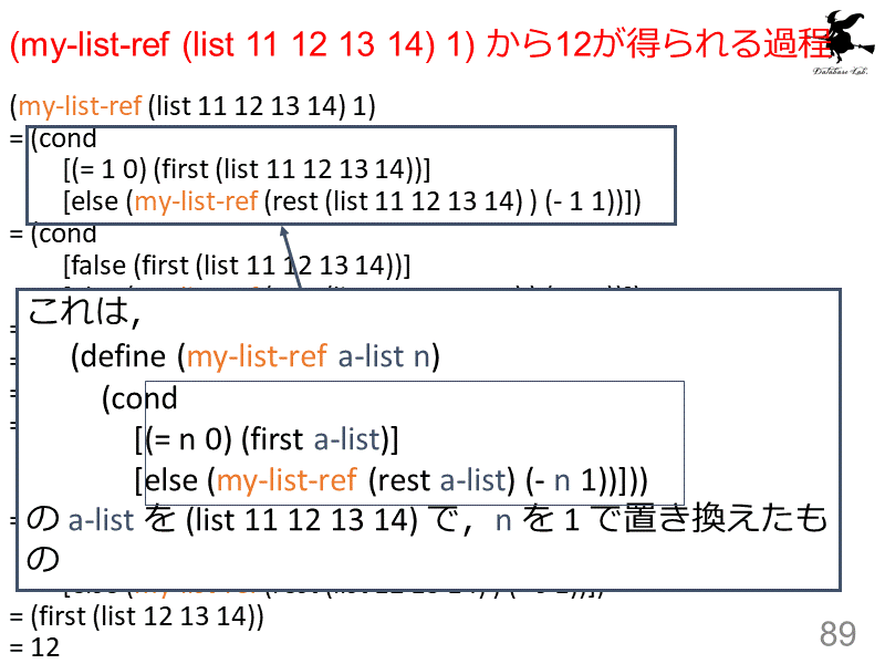 (my-list-ref (list 11 12 13 14) 1) から12が得られる過程